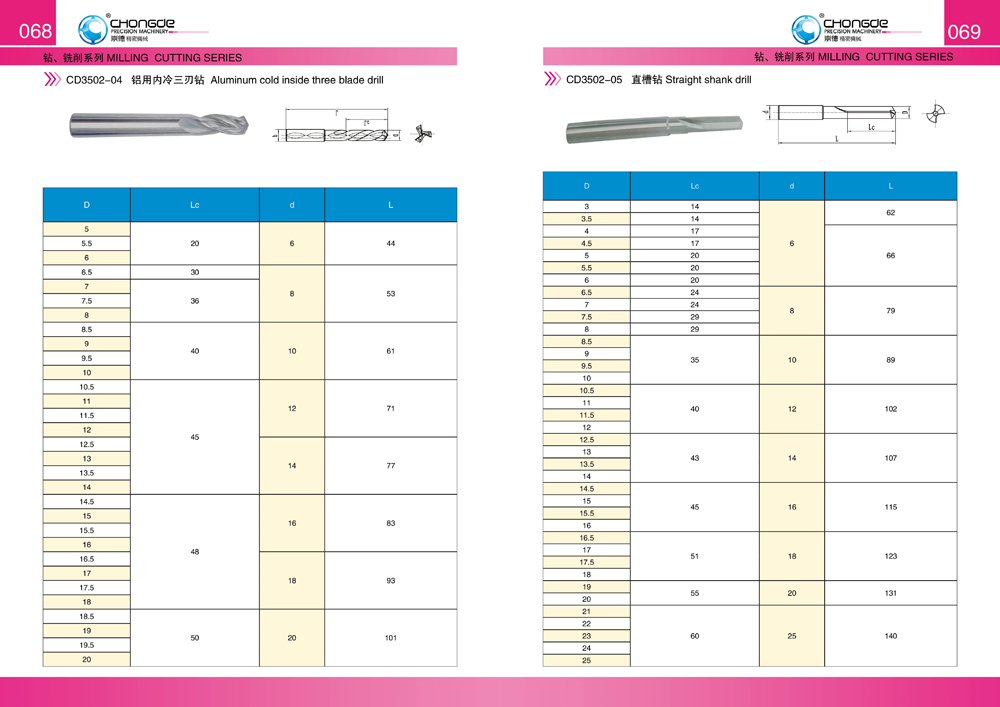 68�(y��)-69�(y��)